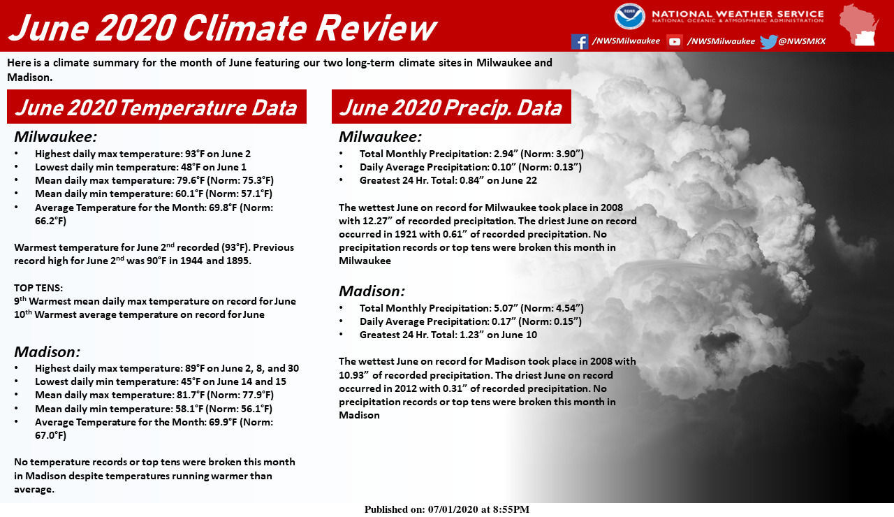 June 2020 weather Madison and Milwaukee by National Weather Service